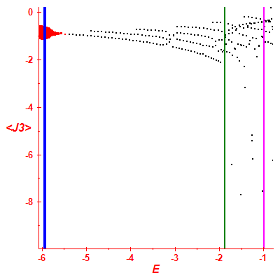 Peres lattice <J3>